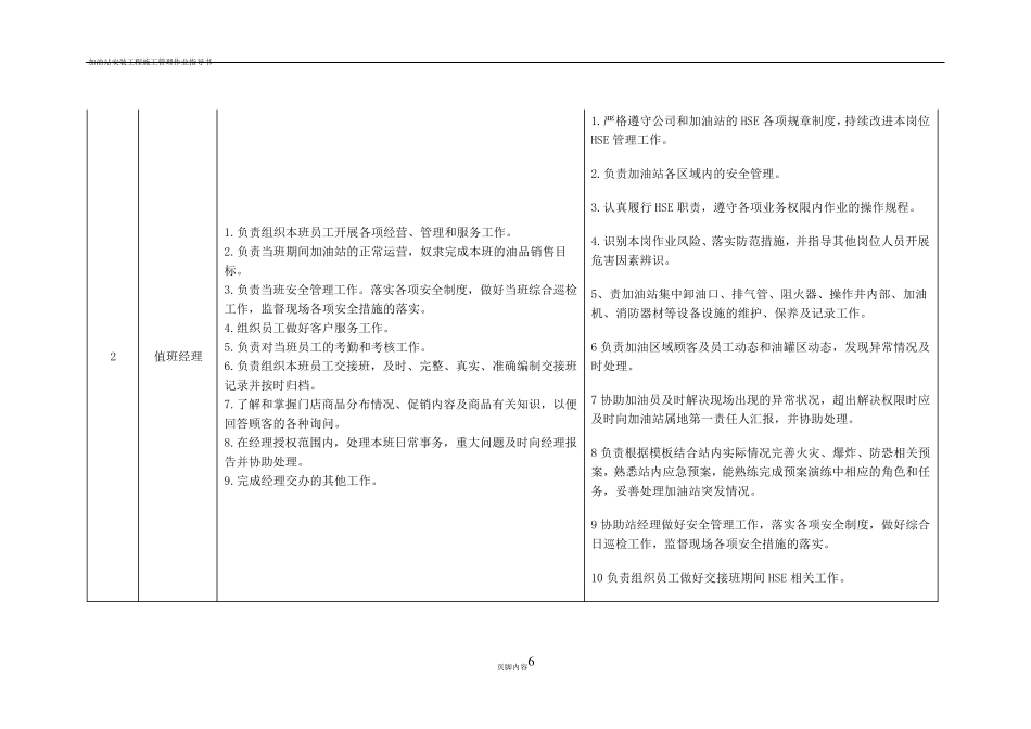 加油站“一岗双责”_第3页