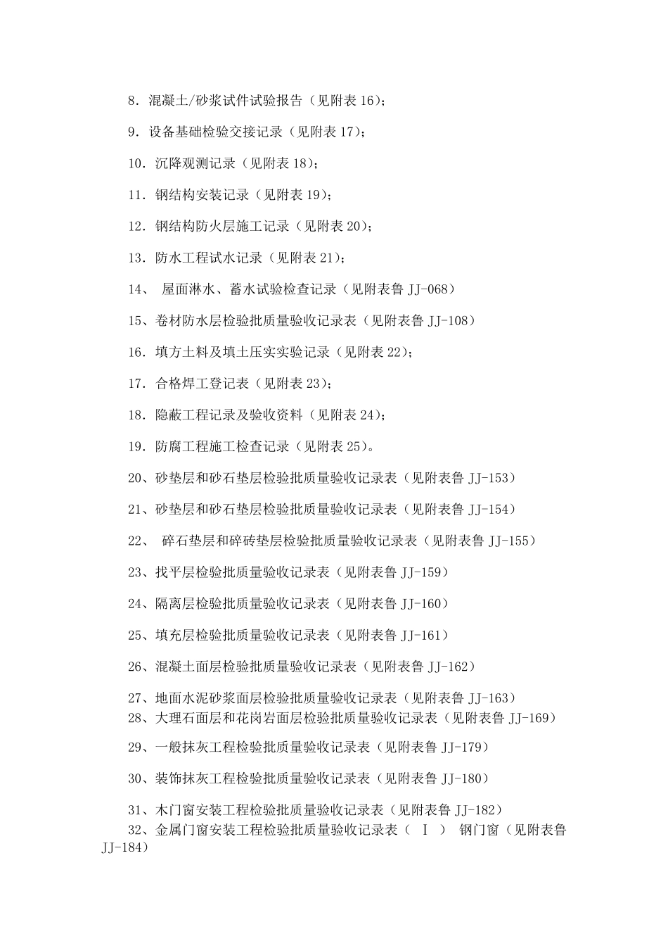 加油站专用竣工验收资料目录_第2页