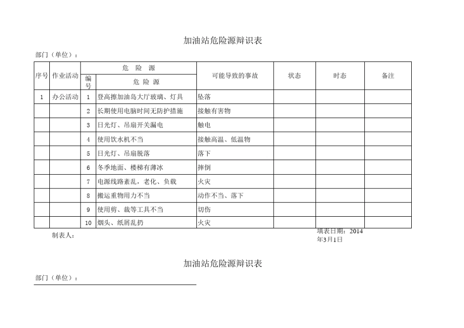 加油站危险源辨识表_第1页