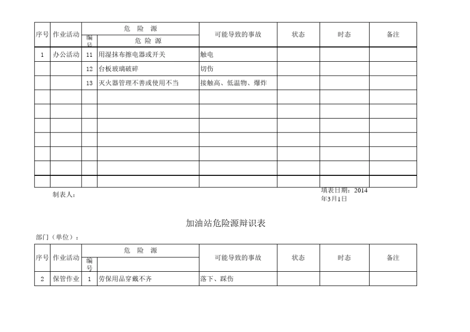 加油站危险源辨识表_第2页