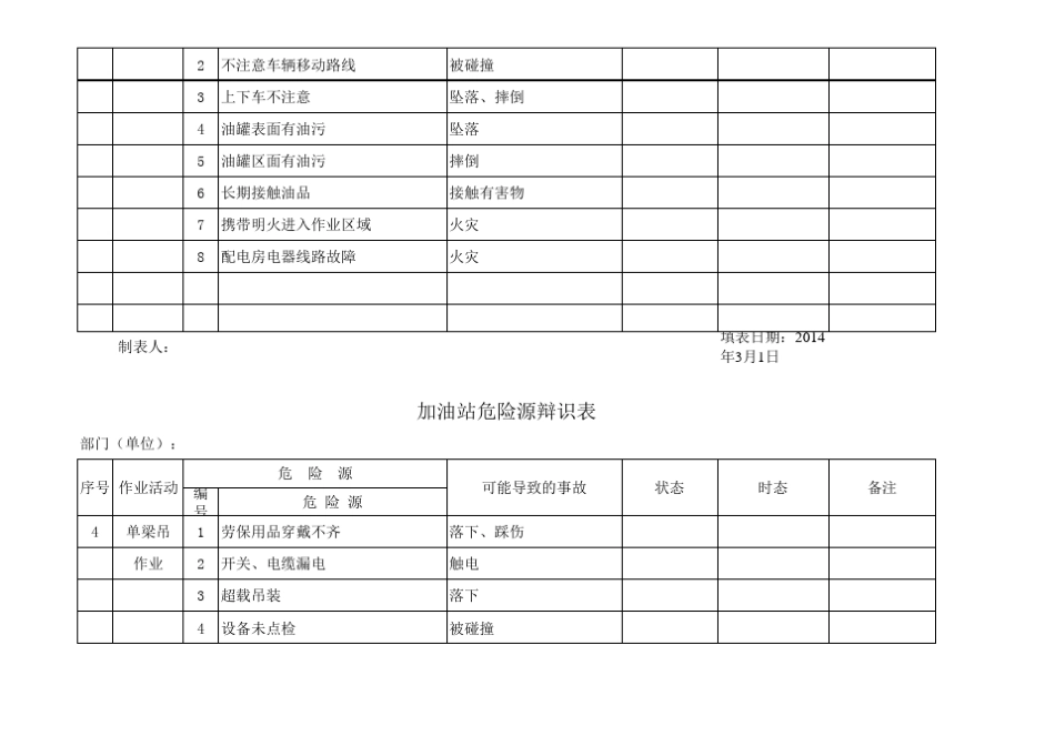 加油站危险源辨识表_第3页