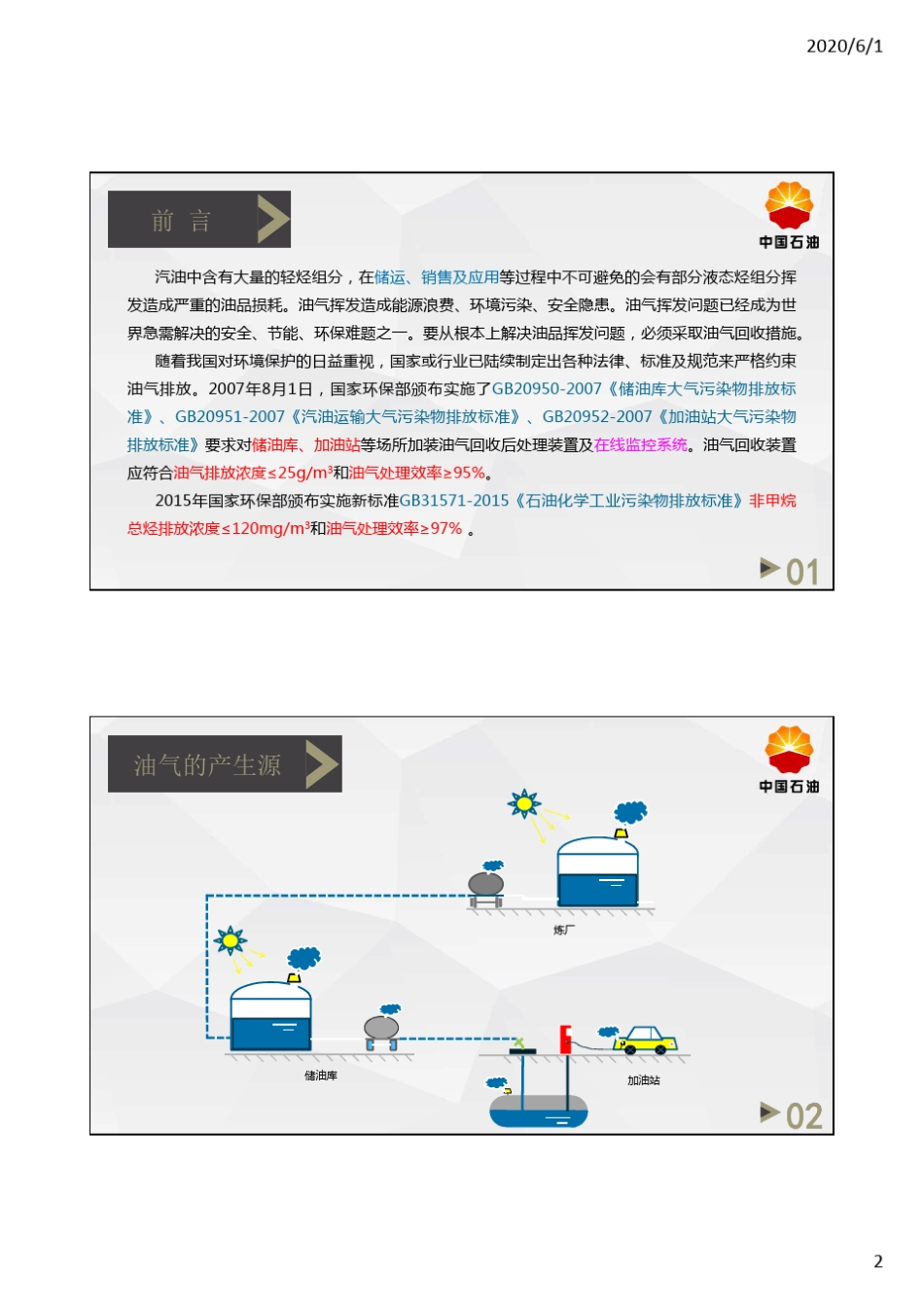加油站及油库油气回收及在线监测培训_第2页
