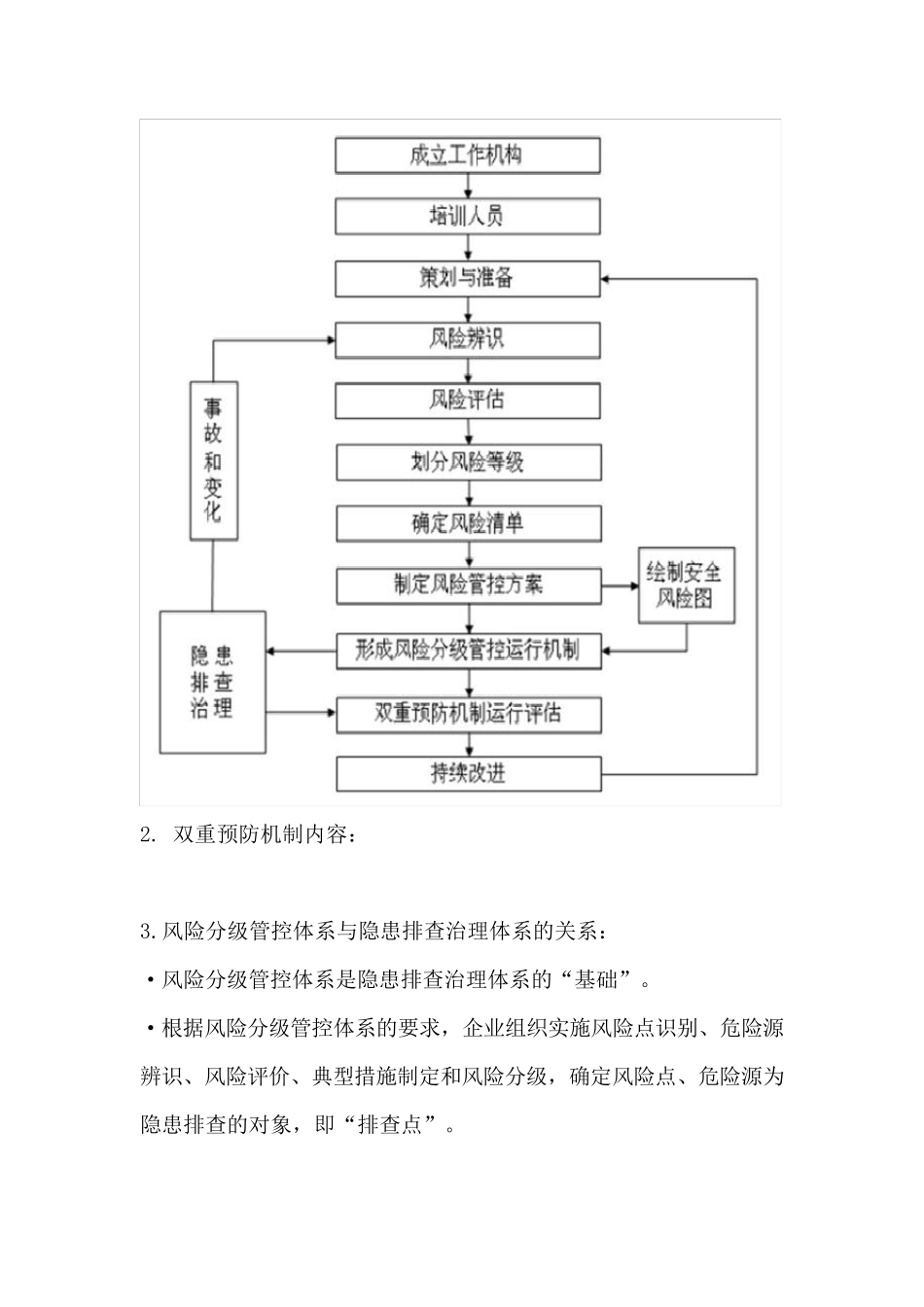 加油站双重预防机制_第3页
