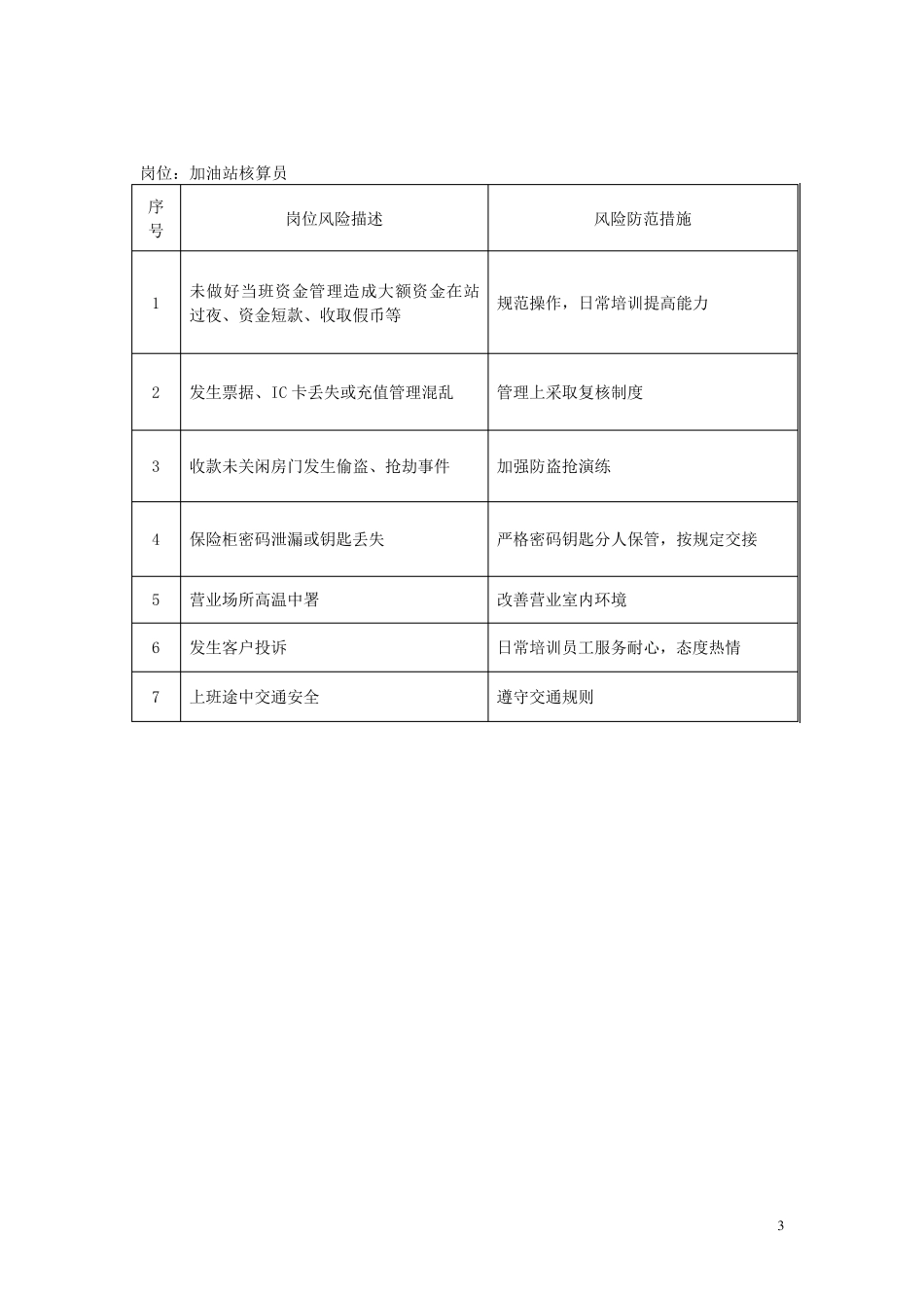 加油站各岗位风险点模板_第3页