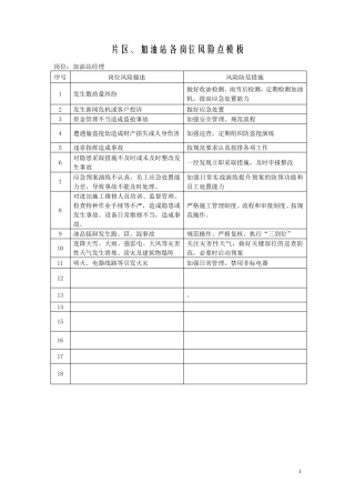 加油站各岗位风险点模板