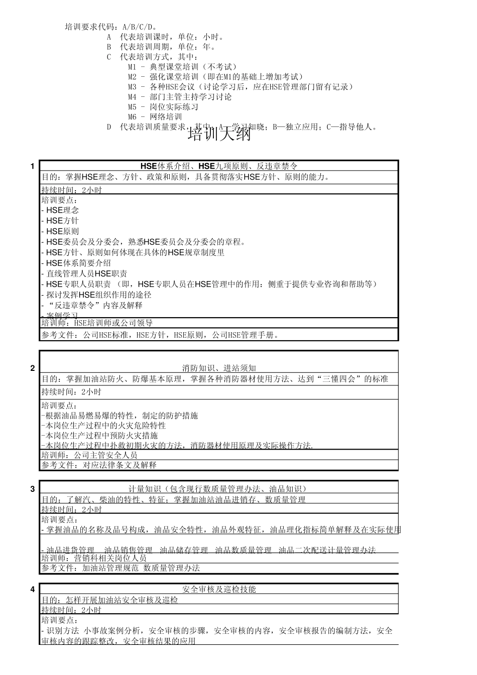 加油站培训矩阵20131_第2页