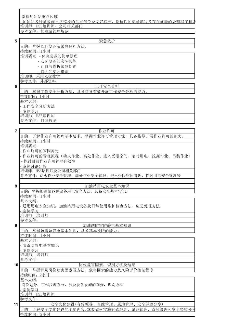 加油站培训矩阵20131_第3页