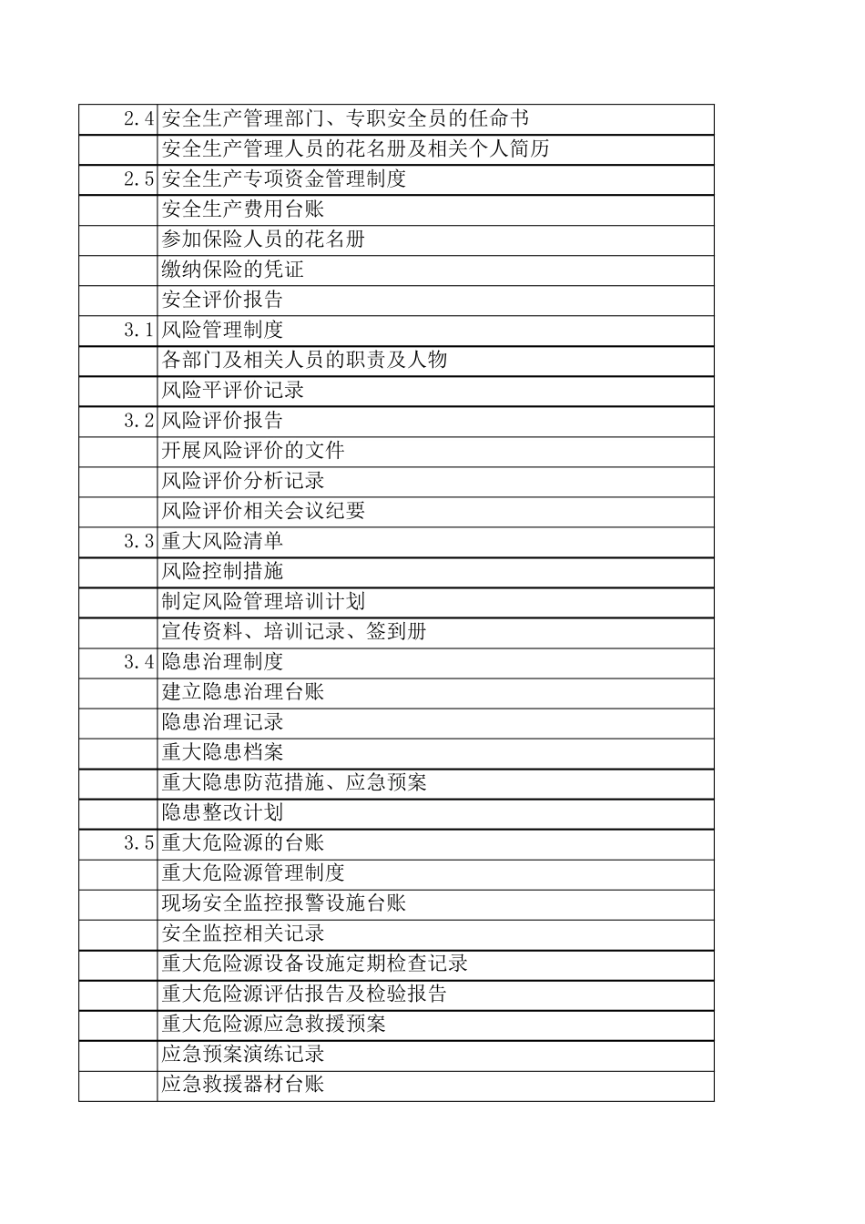加油站安全标准化所需资料_第2页