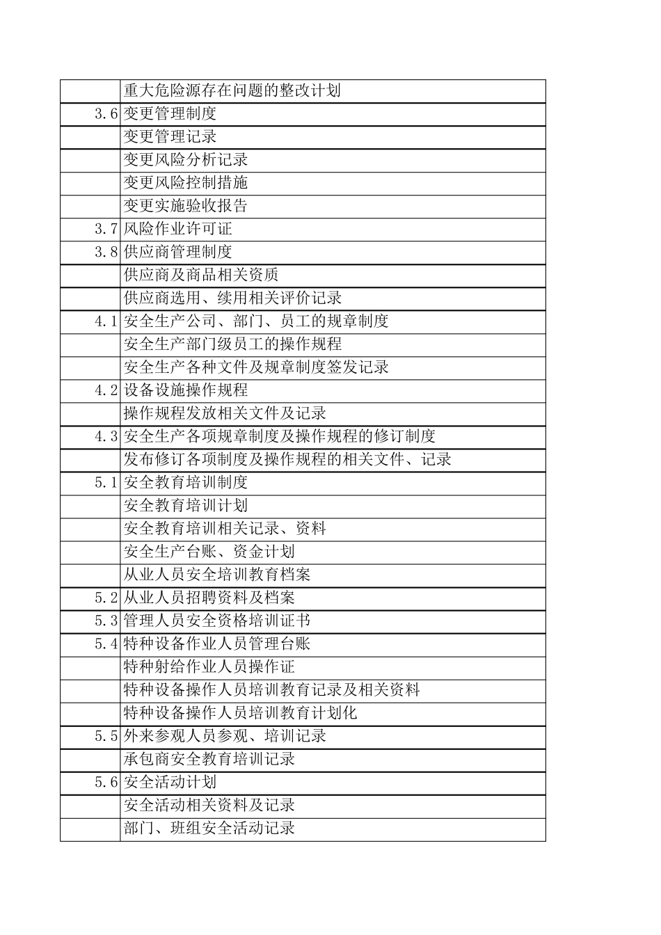 加油站安全标准化所需资料_第3页