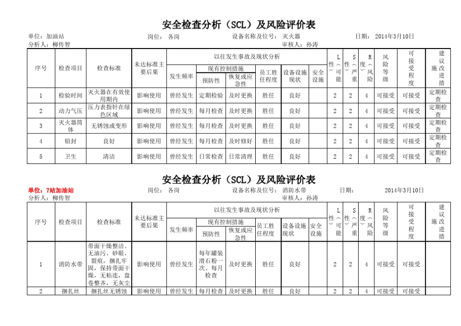 加油站安全检查分析及风险评价表_第1页