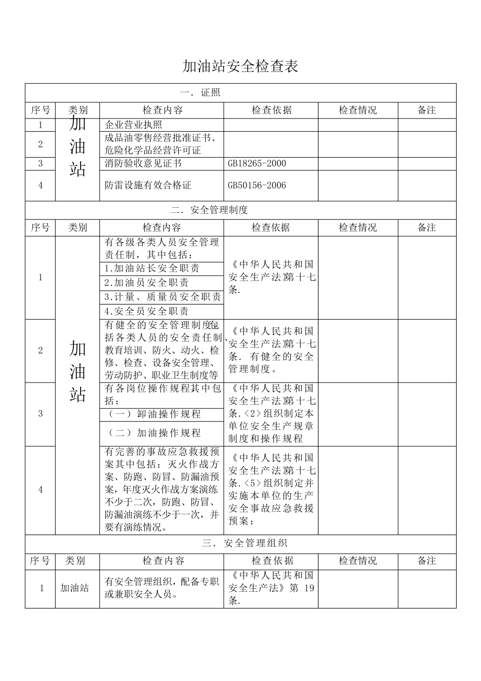 加油站安全检查表及标准_第1页