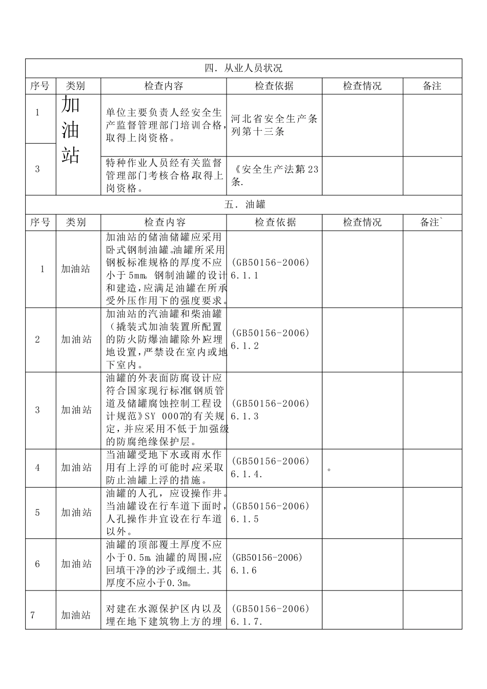 加油站安全检查表及标准_第2页