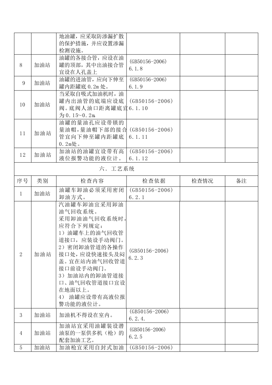 加油站安全检查表及标准_第3页