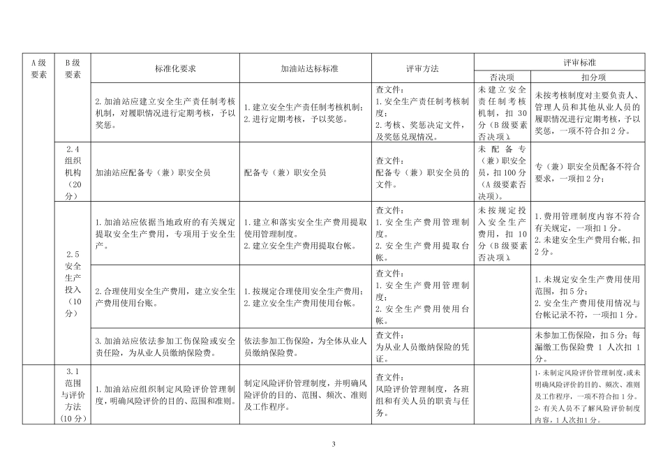 加油站安全生产标准化评审标准_第3页