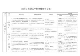 加油站安全生产标准化评审标准