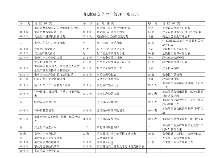加油站安全生产管理台账21种台账样本_第2页