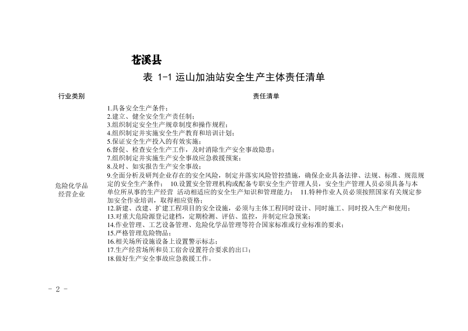 加油站安全生产管理清单_第1页