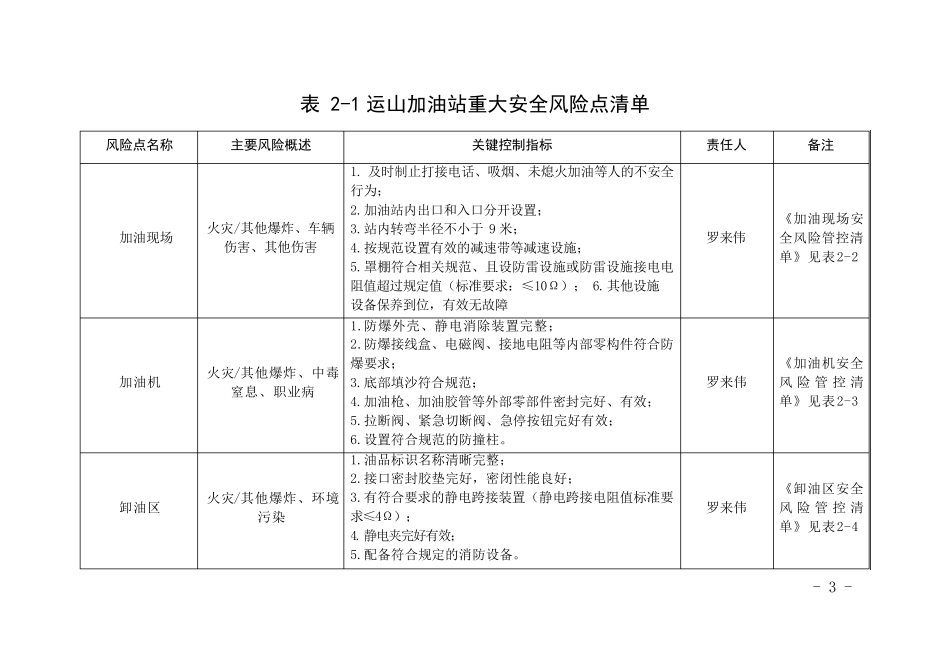 加油站安全生产管理清单_第2页