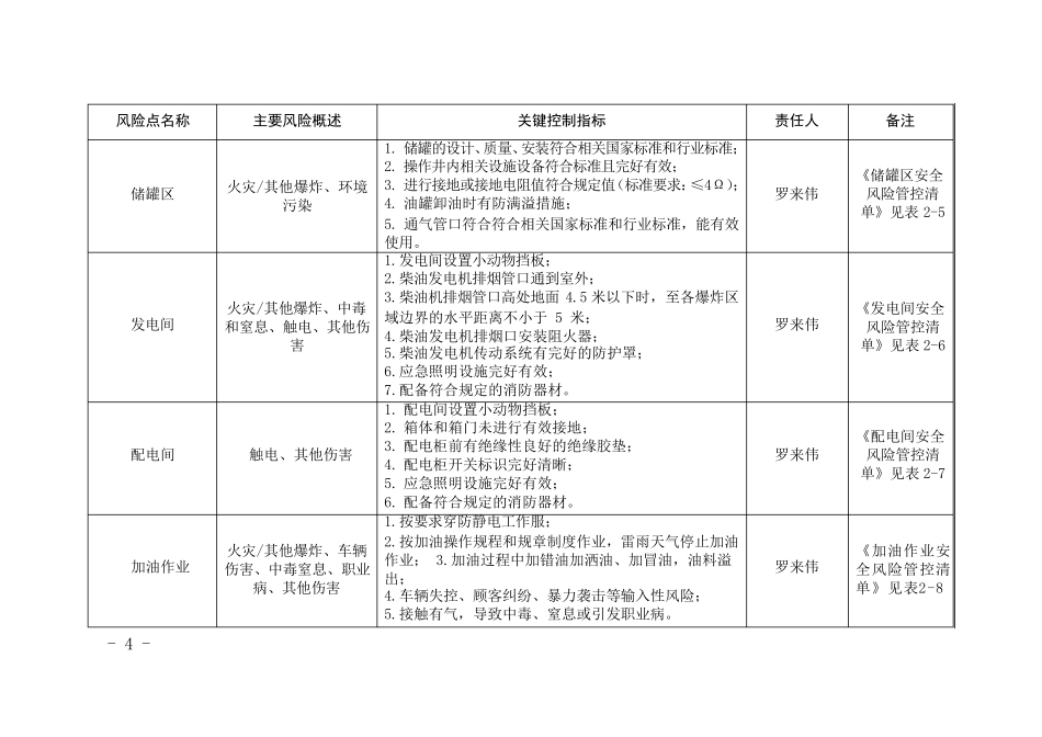 加油站安全生产管理清单_第3页