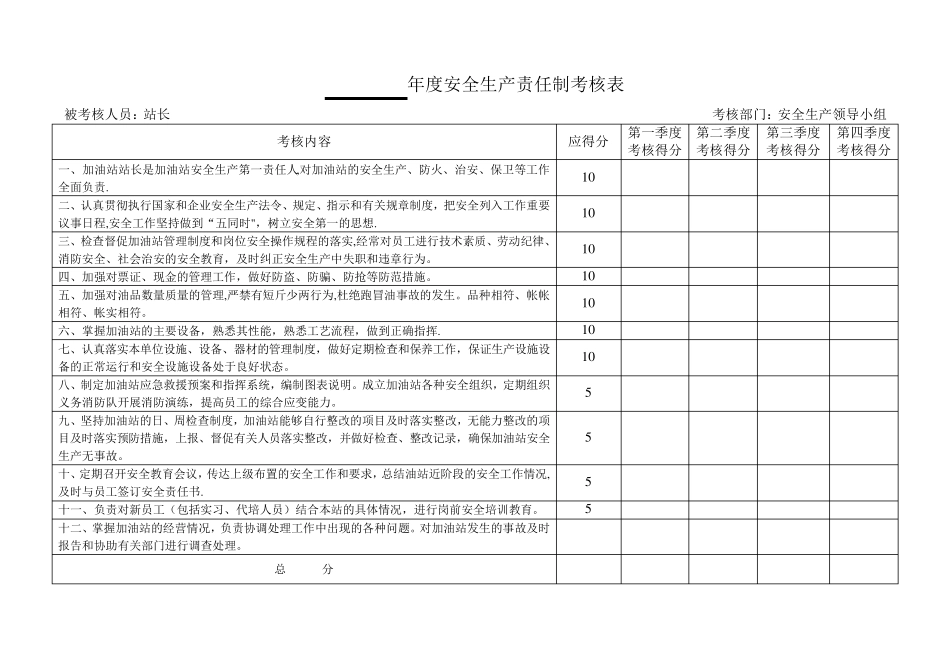 加油站安全生产责任制考核台账_第2页