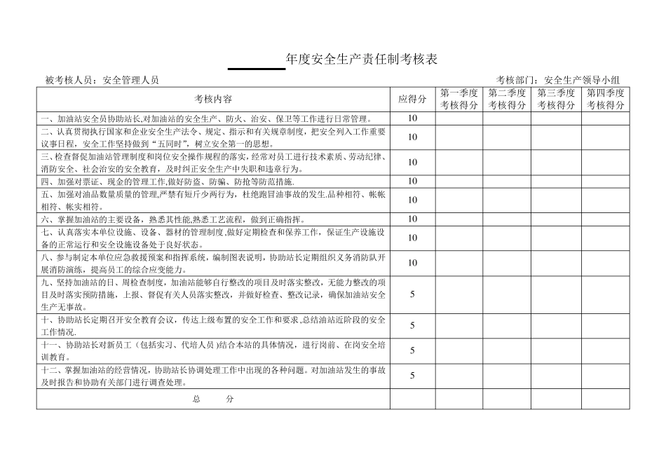 加油站安全生产责任制考核台账_第3页