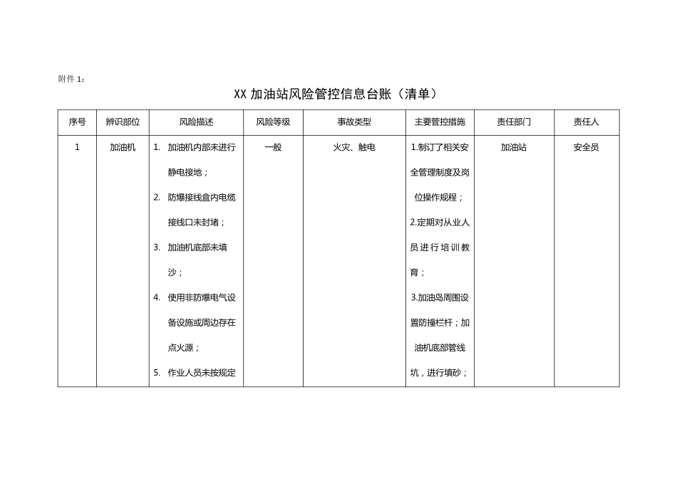 加油站安全管理双控台账资料_第1页