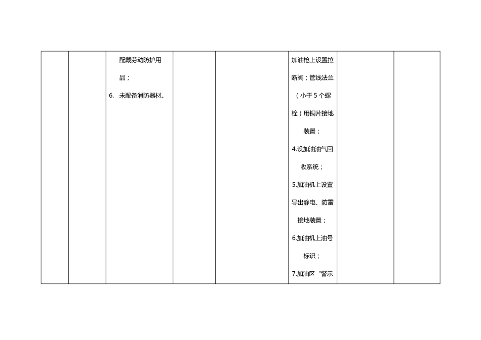 加油站安全管理双控台账资料_第2页