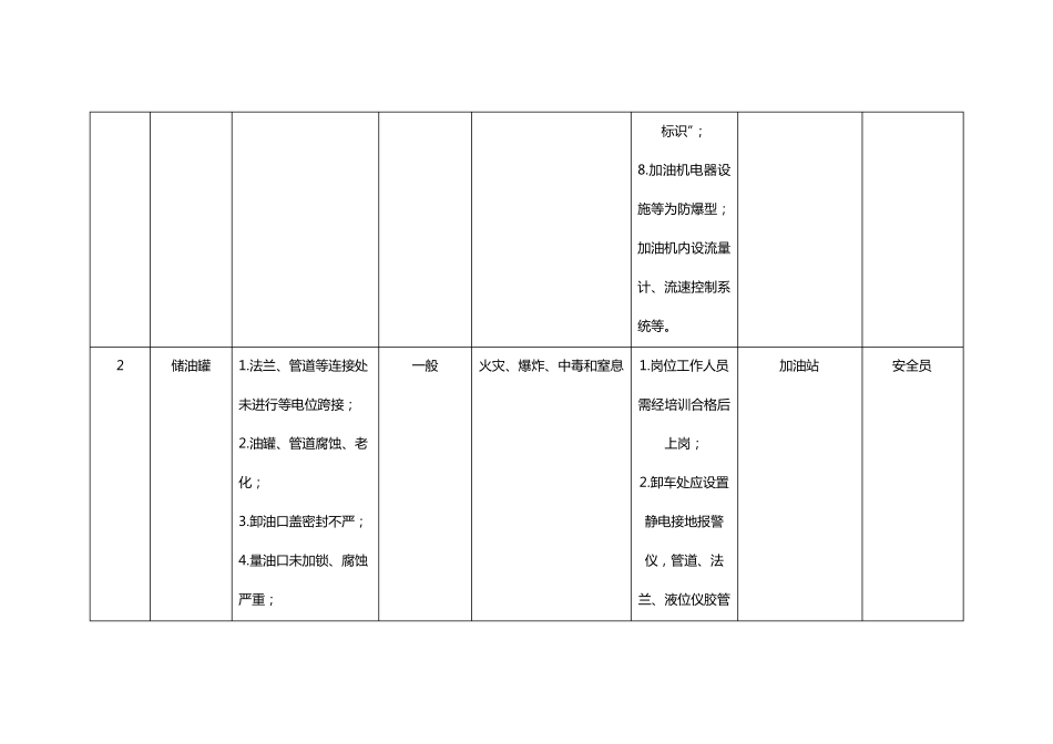 加油站安全管理双控台账资料_第3页