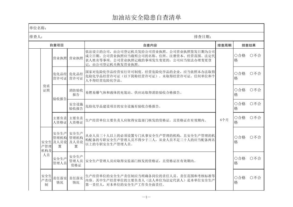 加油站安全隐患自查清单_第1页