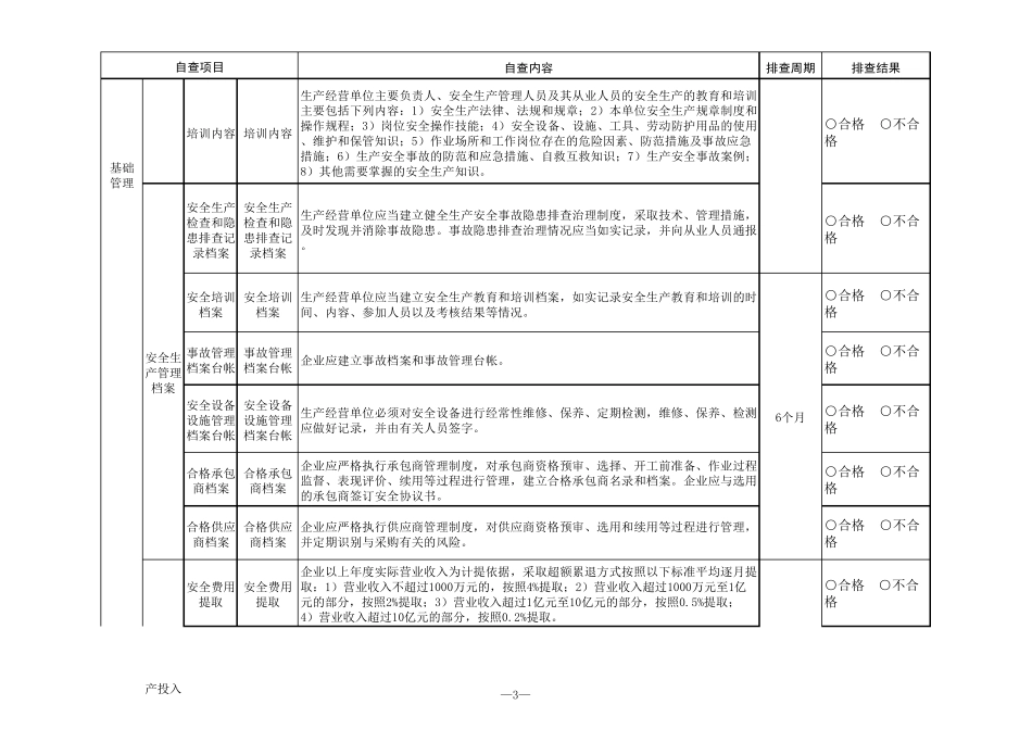 加油站安全隐患自查清单_第3页