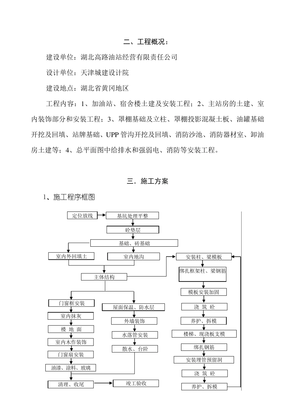加油站工程施工组织设计_第2页