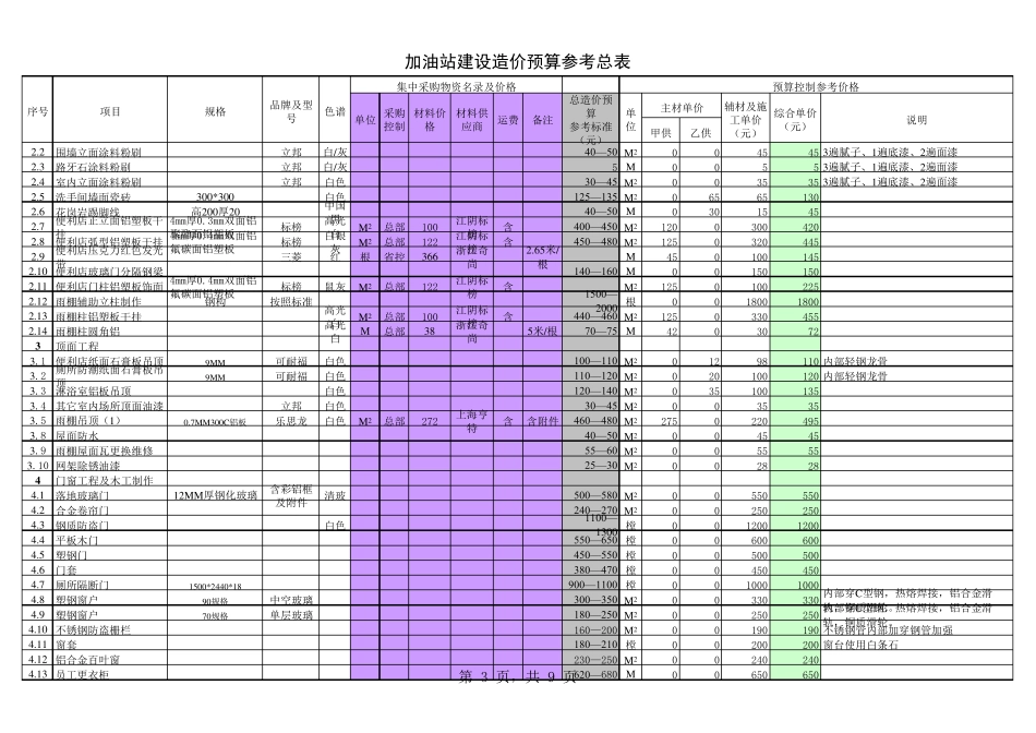 加油站建设造价预算参考总表_第3页