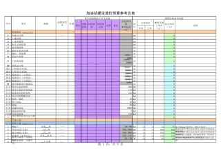 加油站建设造价预算参考总表