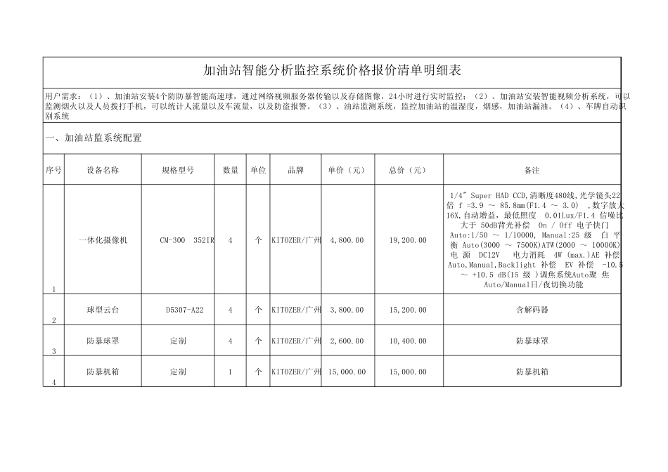 加油站智能分析监控系统价格报价清单明细表_第1页