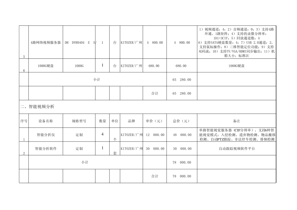 加油站智能分析监控系统价格报价清单明细表_第2页