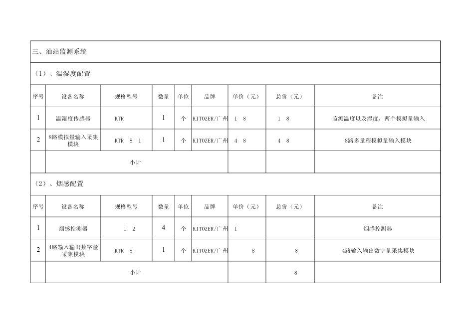 加油站智能分析监控系统价格报价清单明细表_第3页
