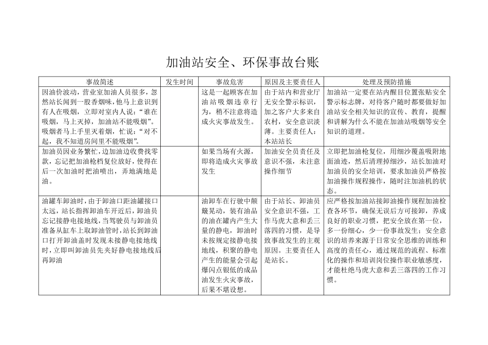 加油站标准化台账_第3页