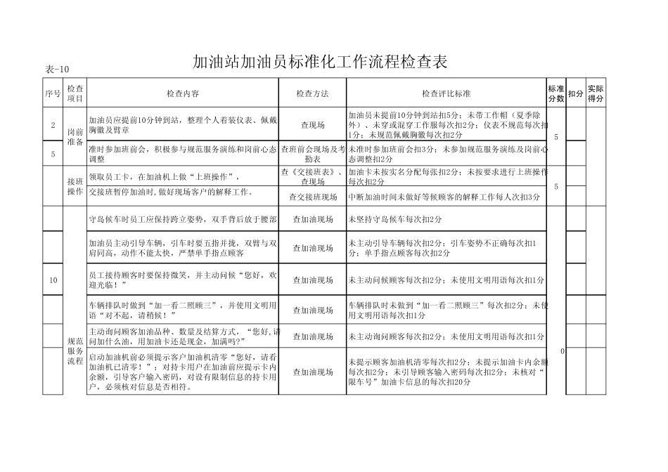 加油站标准化检查表_第1页