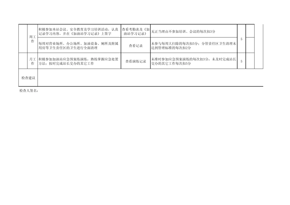 加油站标准化检查表_第3页