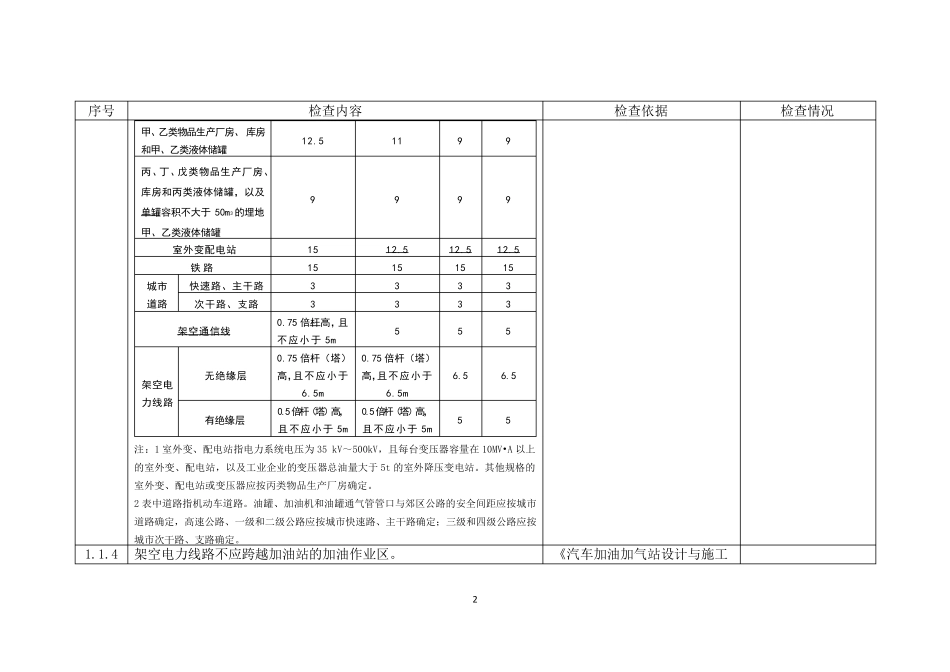 加油站检查表_第2页