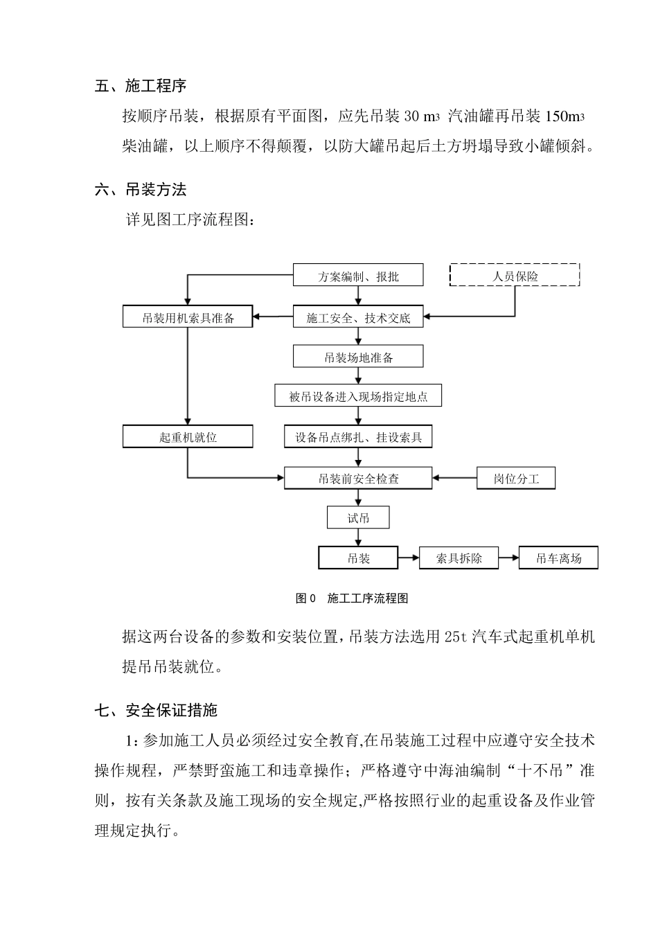 加油站油罐吊装方案_第3页