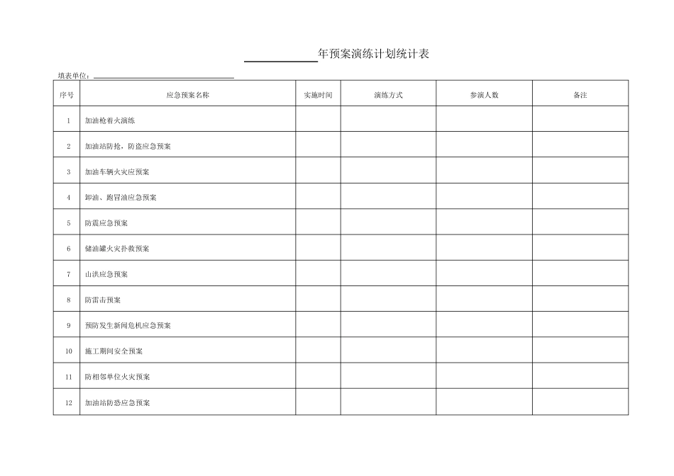 加油站演练计划_第2页