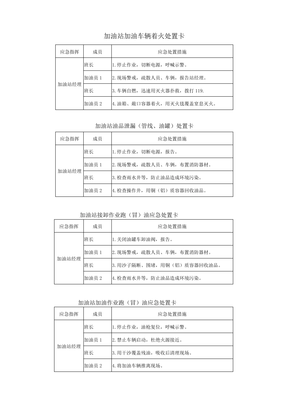 加油站演练计划_第3页