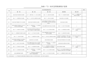 加油站演练计划
