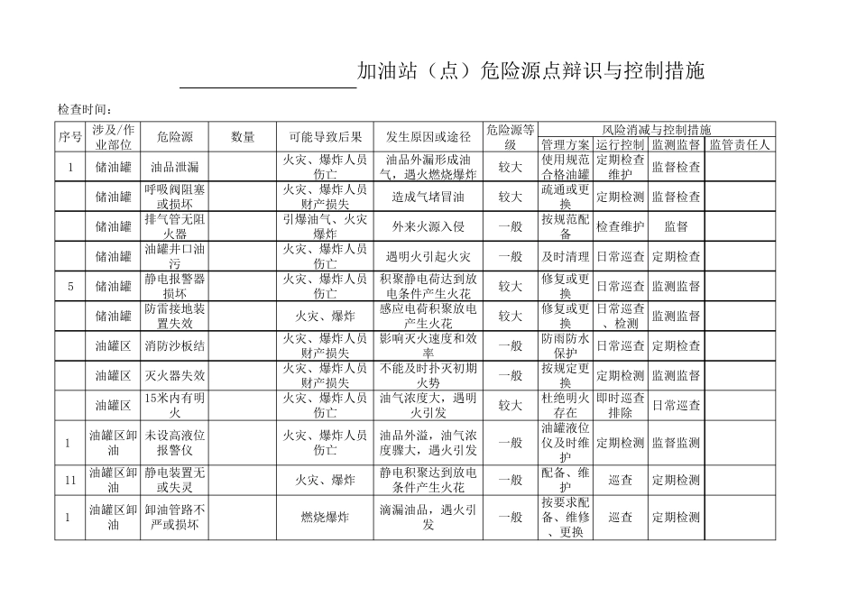 加油站点危险源点辨识及控制措施_第1页