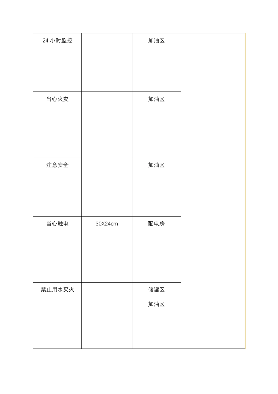 加油站现场安全标志要求_第2页