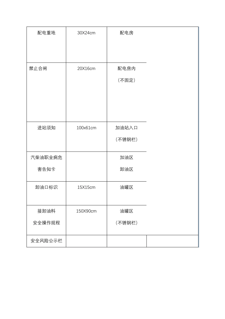 加油站现场安全标志要求_第3页