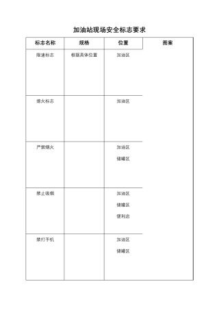 加油站现场安全标志要求