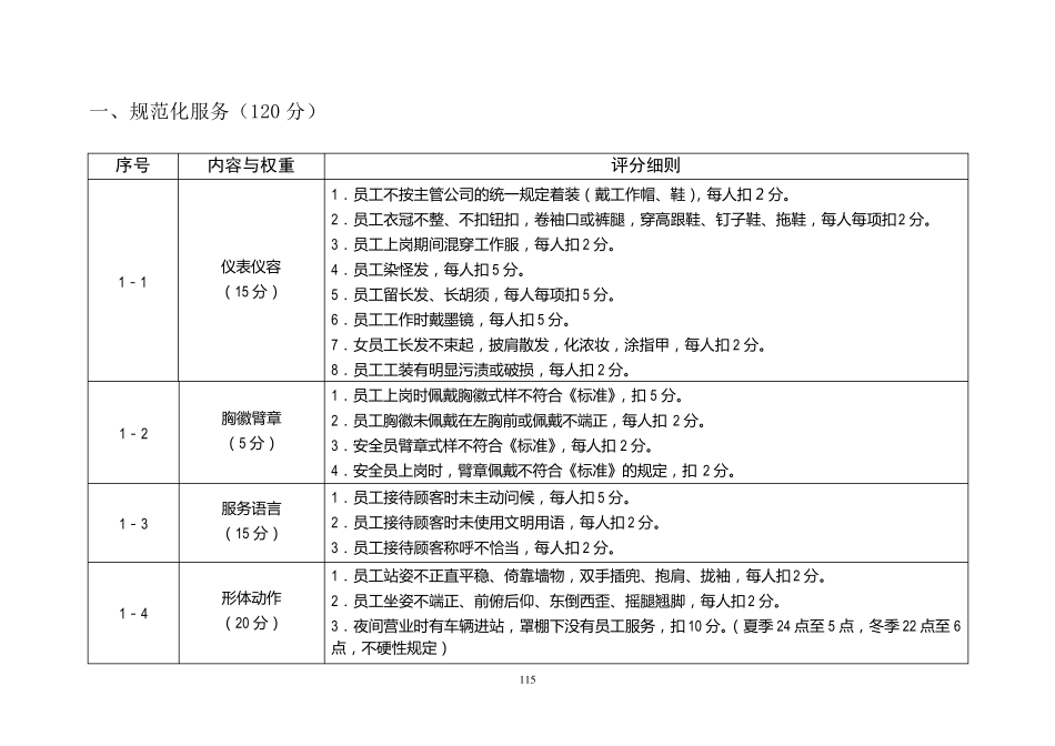加油站管理考核细则_第2页