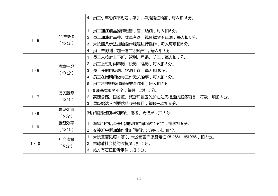 加油站管理考核细则_第3页
